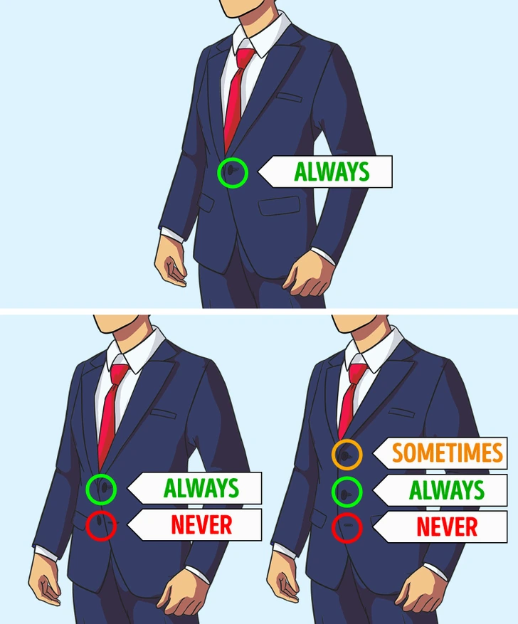 Veste correctement boutonnée
